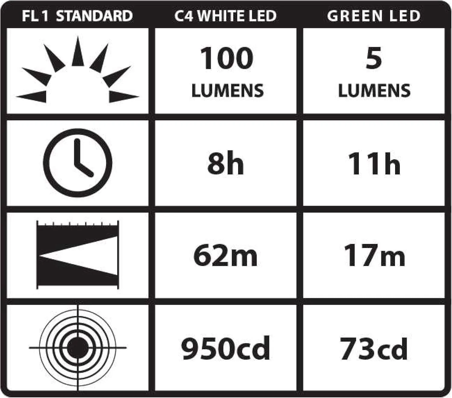 Streamlight 66122 Stylus Pro 100-Lumen Penlight With White LED, 2 AAA Alkaline Batteries and Removable Pocket Clip, Blue